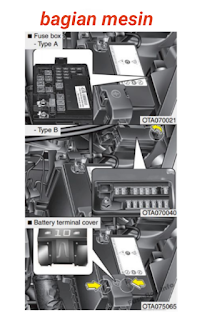 tempat sekring dan relay KIA PICANTO 2014-2015