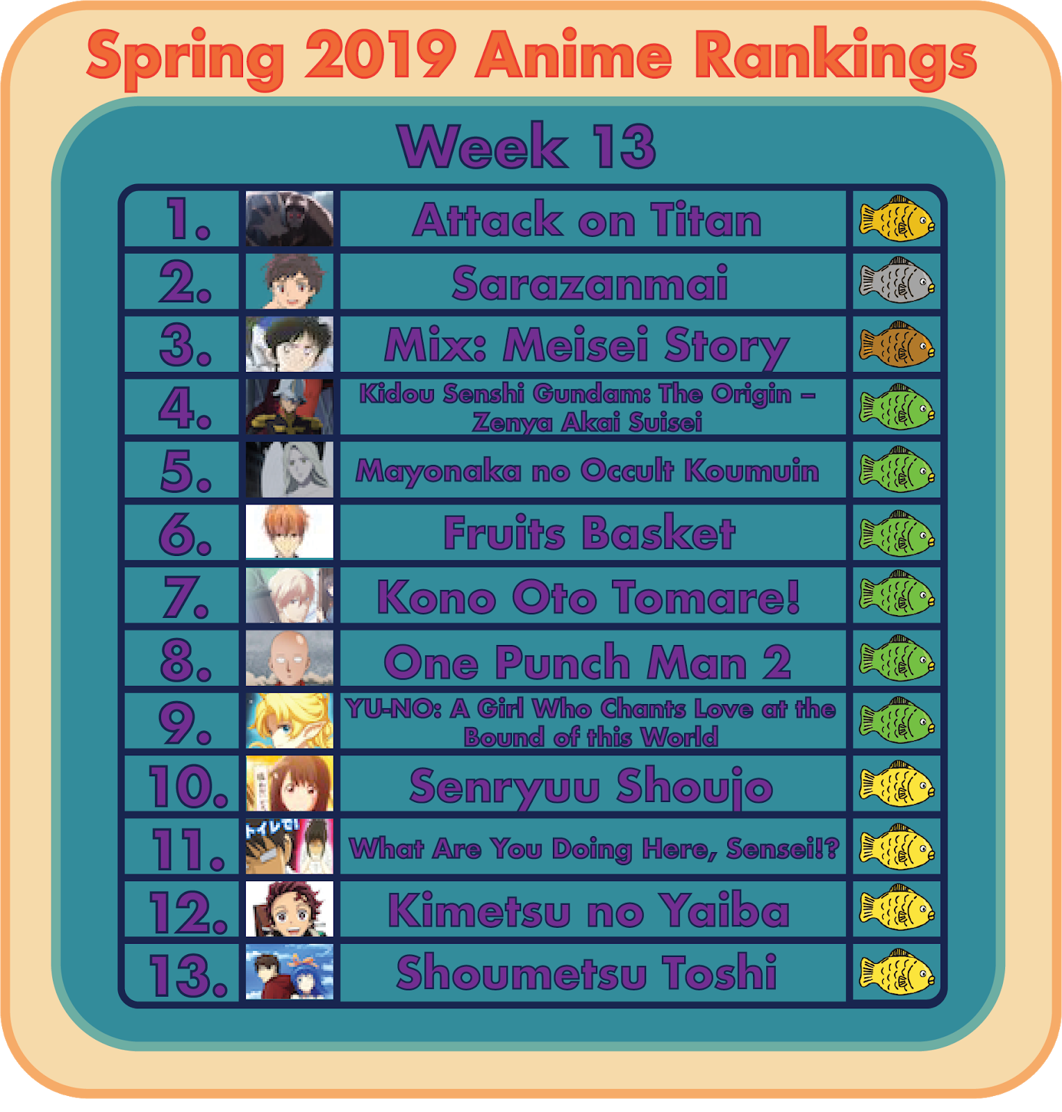 spring-2019-anime-season-ranking-average