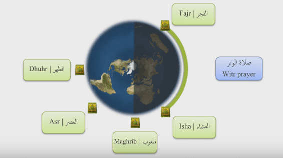 انواع الصلاة انواع الصلاة
