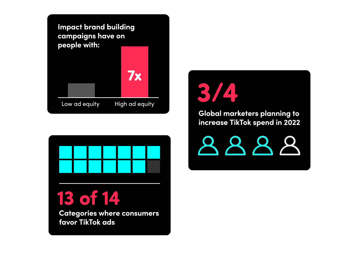 TikTok’s Rise To Prominence A Result Of Creativity That It Provides