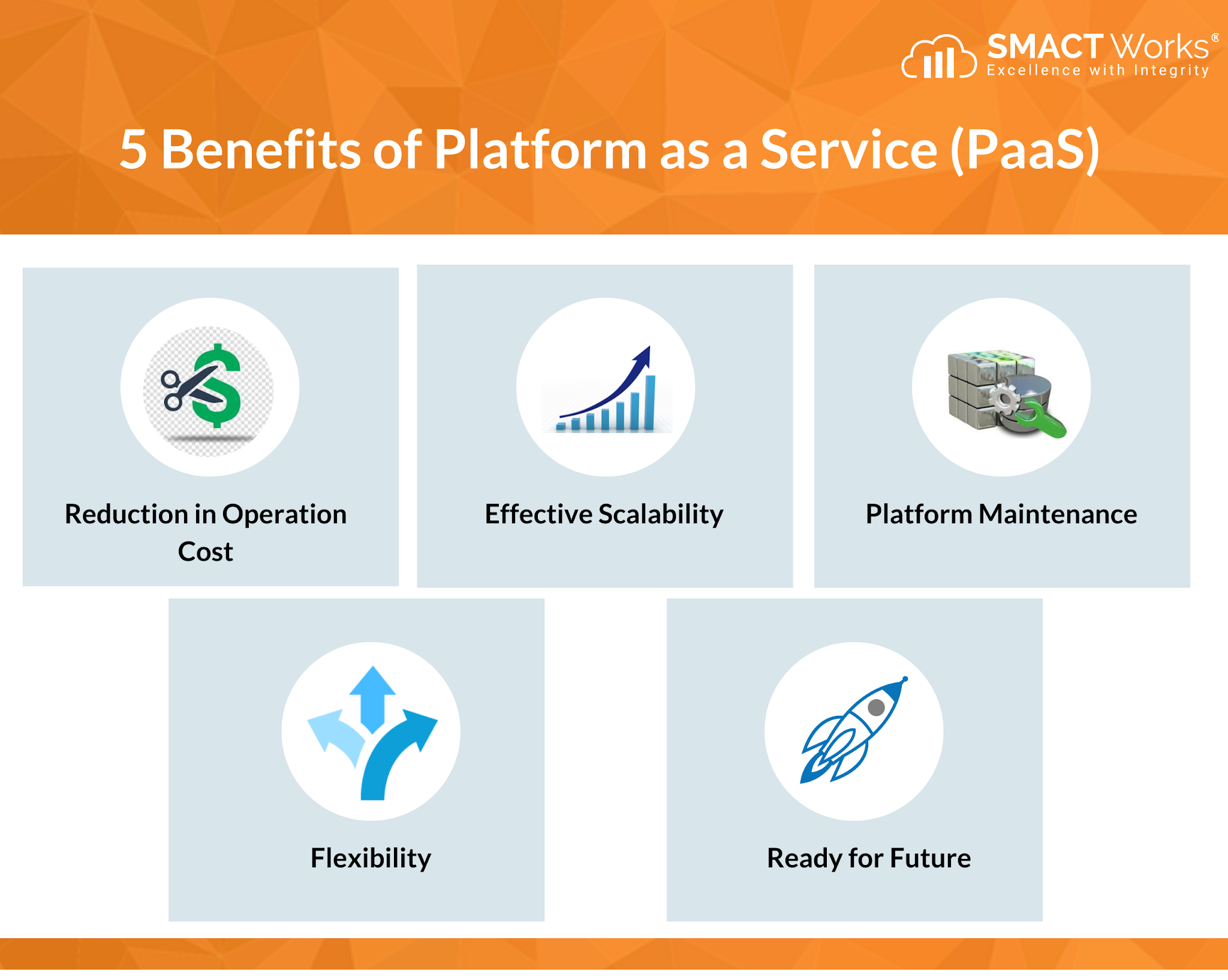 5 Benefits of PaaS: Reduction in Operation Cost, Effective Stability, Platform Maintenance, Flexibility, Future Readiness