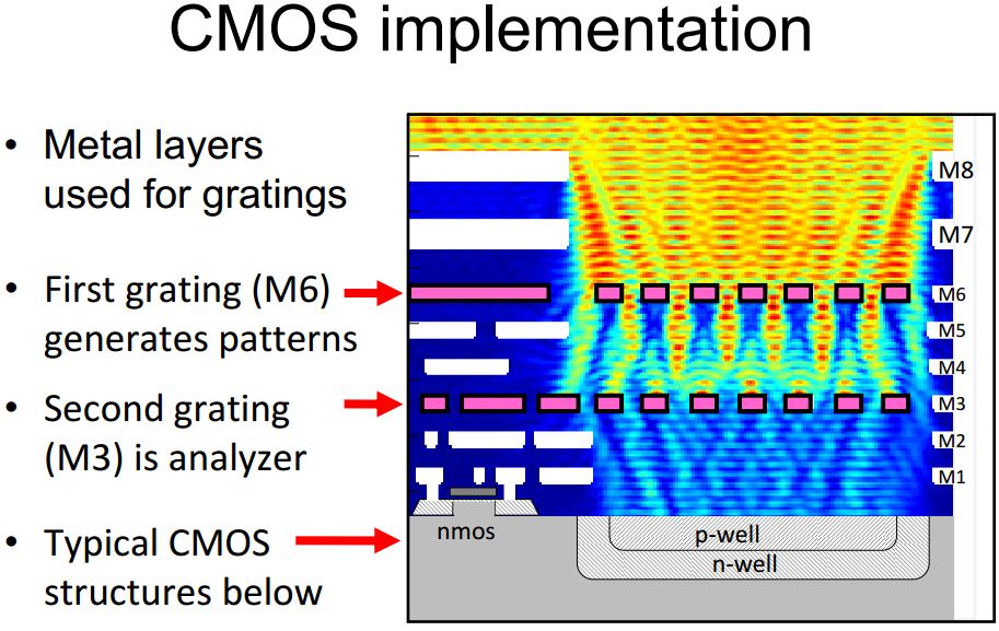 Image Sensors World Cornell University Presents Computational 3D Camera