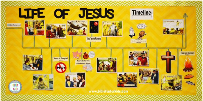 Printable Timeline Of Jesus Life Printable Word Searches