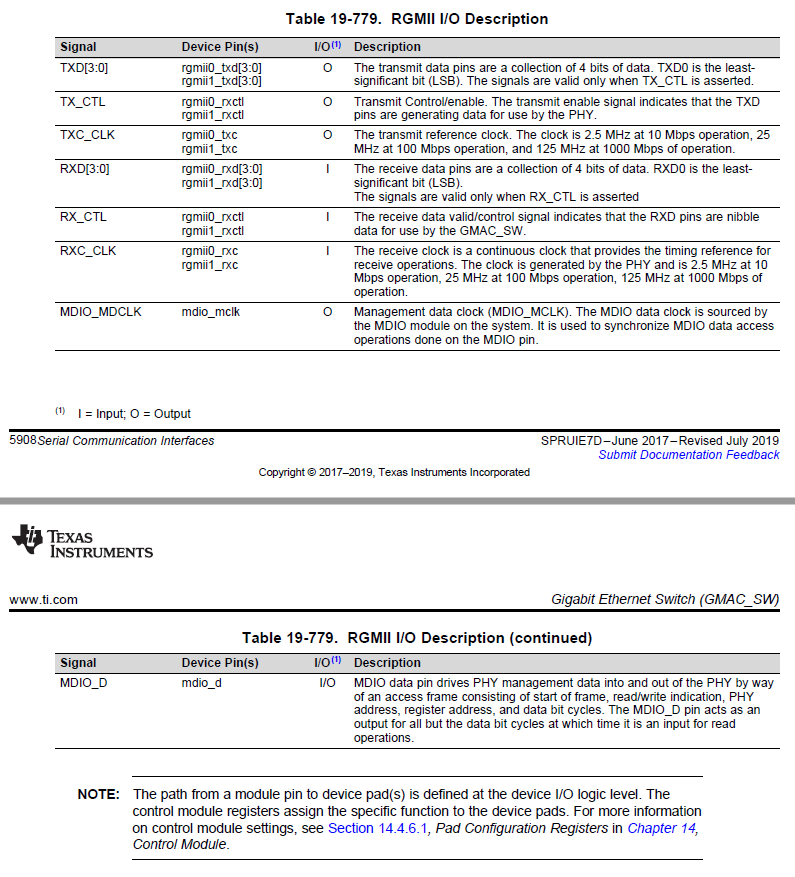 Uninteresting Build Notes: ti tda3 ethernet