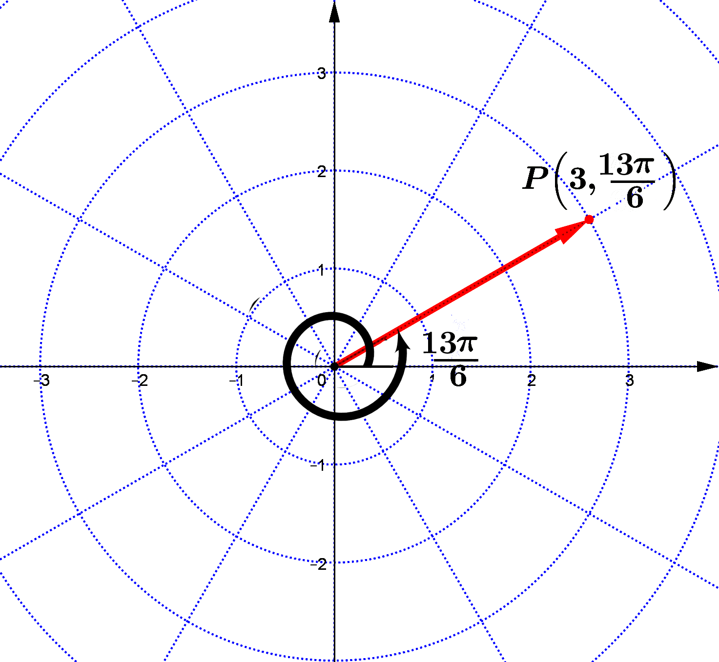 Polar Coordinate System Part (1)