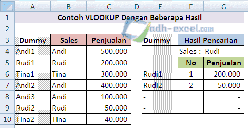 Rumus Vlookup Untuk Dua Hasil Pencarian Atau Lebih Dari Satu Tabel Dalam Excel Adhe Pradiptha