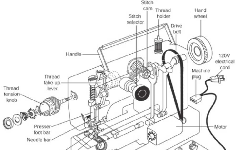 How to repair a sewing machine at home easily [ Download PDF ]
