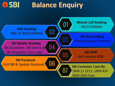 Sbi mobile banking number