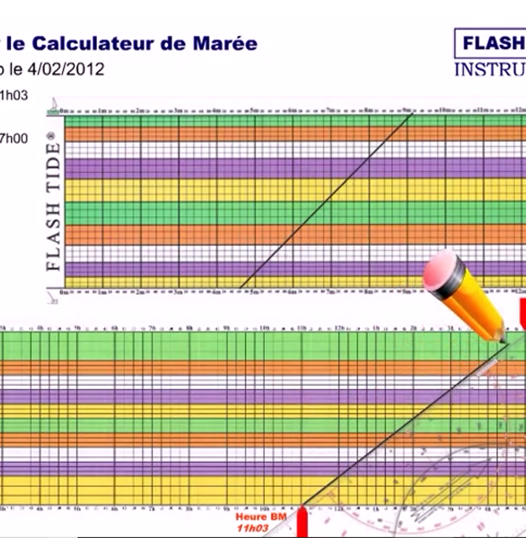 CALCUL DE MAREE SIMPLE et RAPIDE AVEC FLASH TIDE
