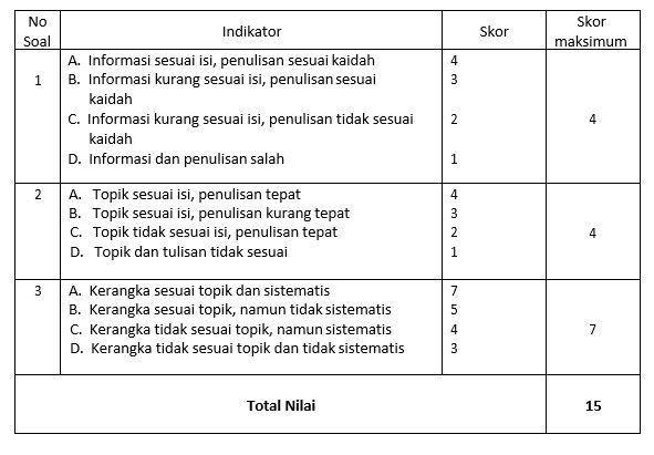 Materi BagianBagian Penting dari Permasalahan Aktual