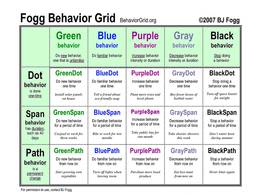 How Whatsapp uses the Fogg Model to fight against fake news UXness