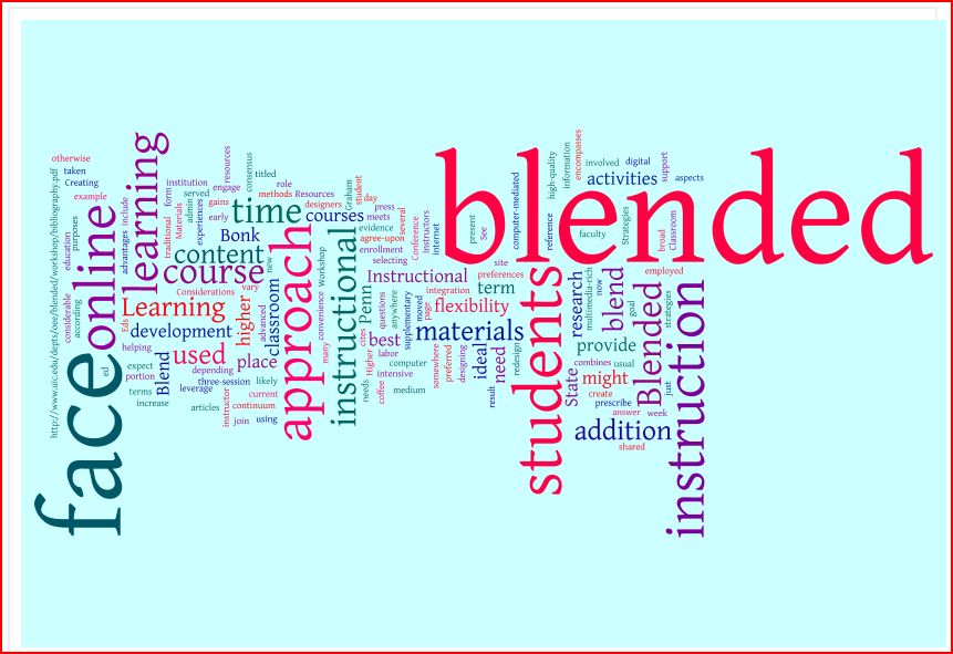 Anna's reflections and archive Word Cloud Generators