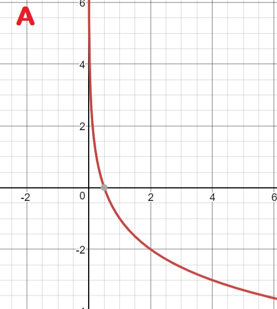 SoalJawab Menentukan Gambar Grafik Eksponen dan Logaritma