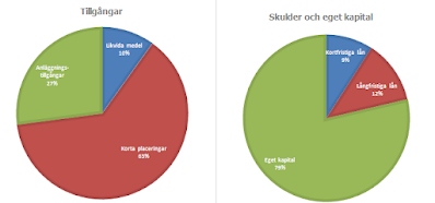 Balansräkning september 2021