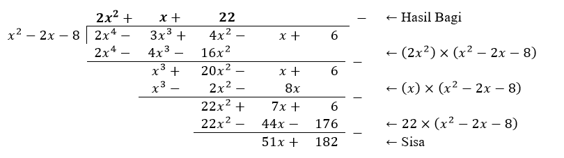 Pembagian Polinomial Oleh Polinomial Derajat Dua Dengan Cara Bersusun