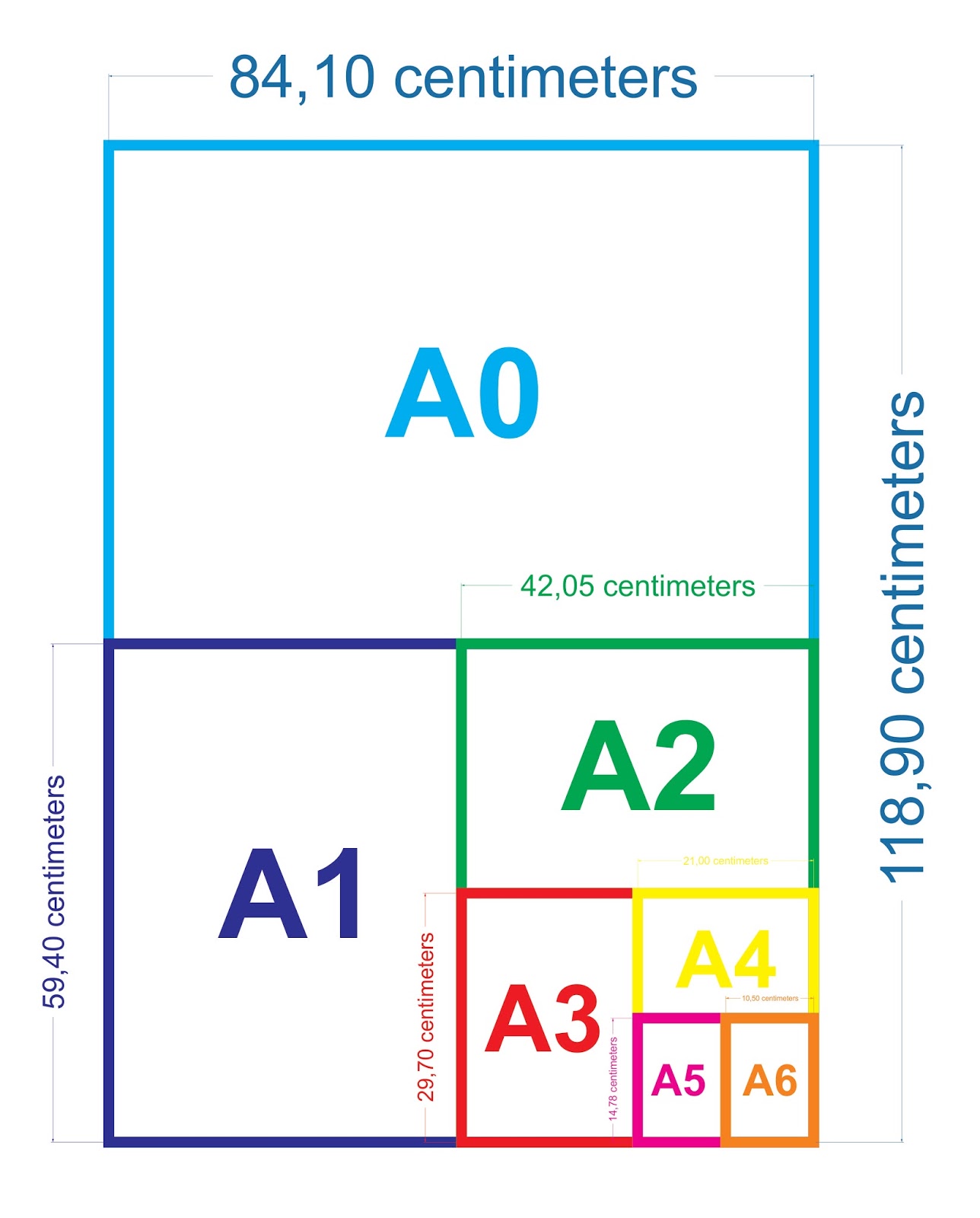 Membedakan Kertas  A0 A1  A2 A3 A4 A5 A6 A3 