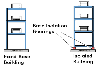 Base Isolation and Seismic Consideration in Civil Engineering FINAL