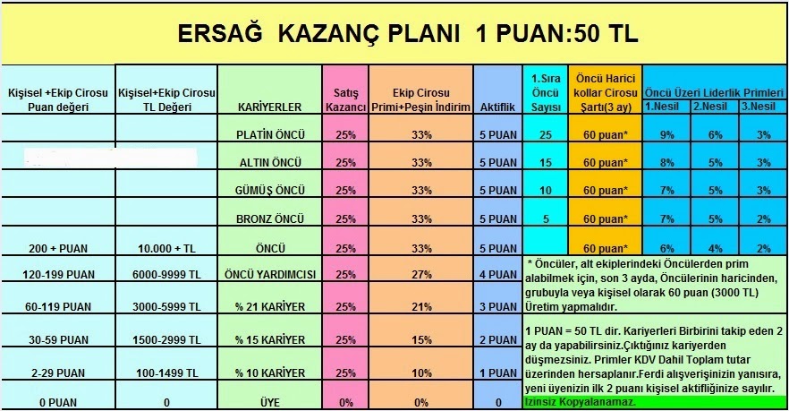 ersag da kariyer ve kazanc sistemi nasil