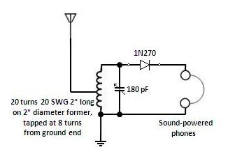 Amateur Radio : Shortwave Crystal Radio