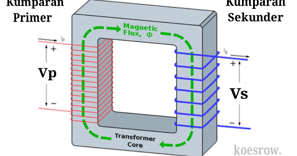 Rumus Menghitung Tegangan Arus Dan Efisiensi Trafo Koesrow