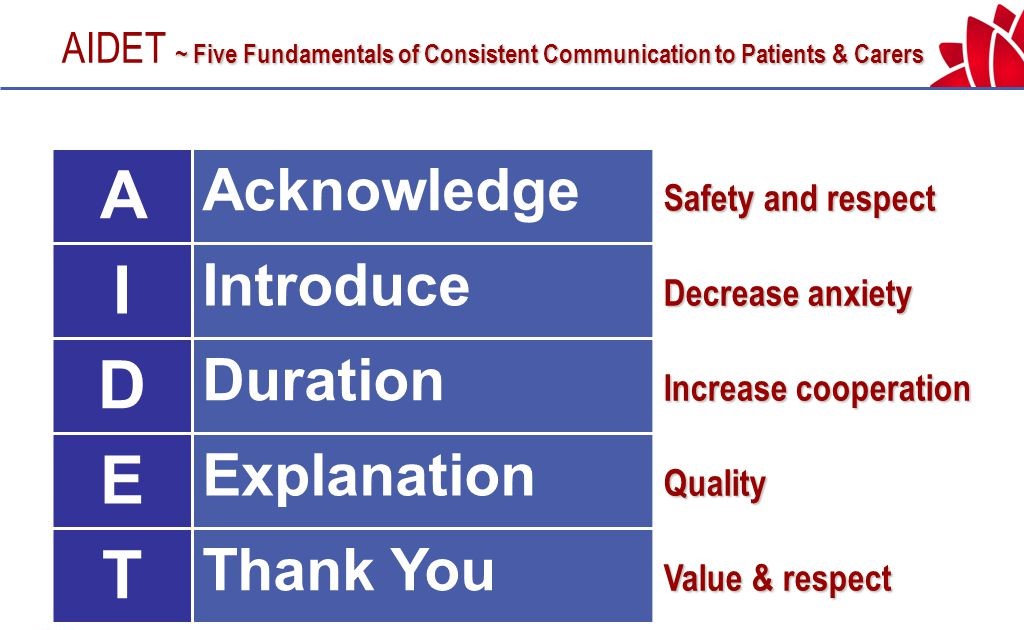 Importance of communication skills in Hospitals and how Communication