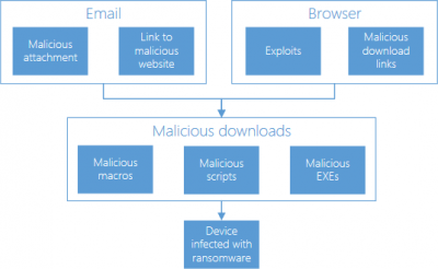 ransomware-protection-in-windows-10