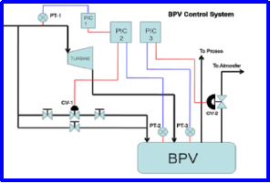 BPV