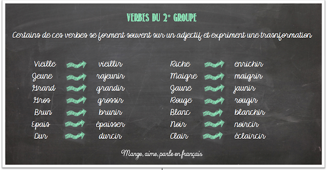 Czasowniki drugiej grupy - gramatyka 9 - Francuski przy kawie