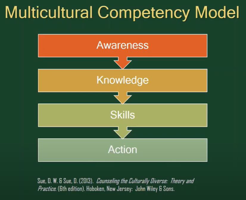 ECOP Monday Minute Extension Leaders Explore Steps Toward Inclusive