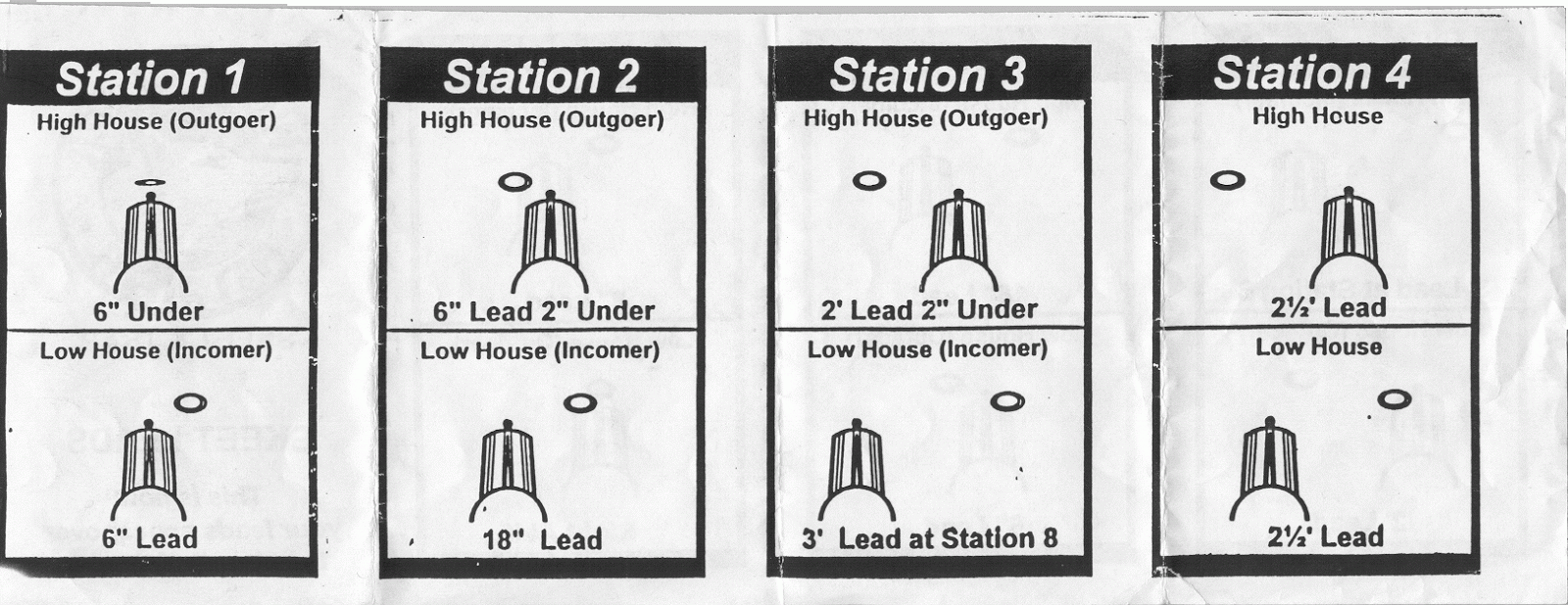 Learning Sporting Clays. Leading the target.