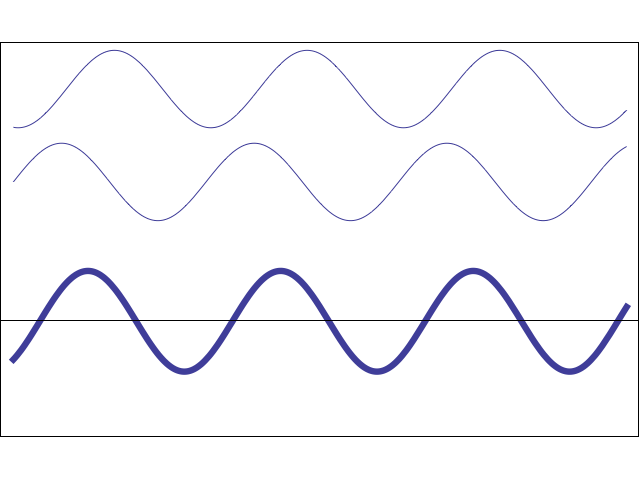 wave interefence animated gif