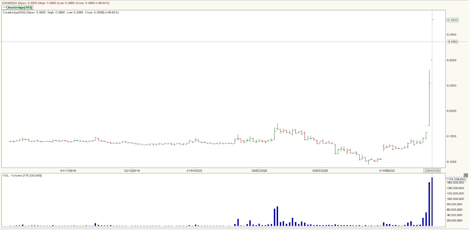 Clearbridge share price