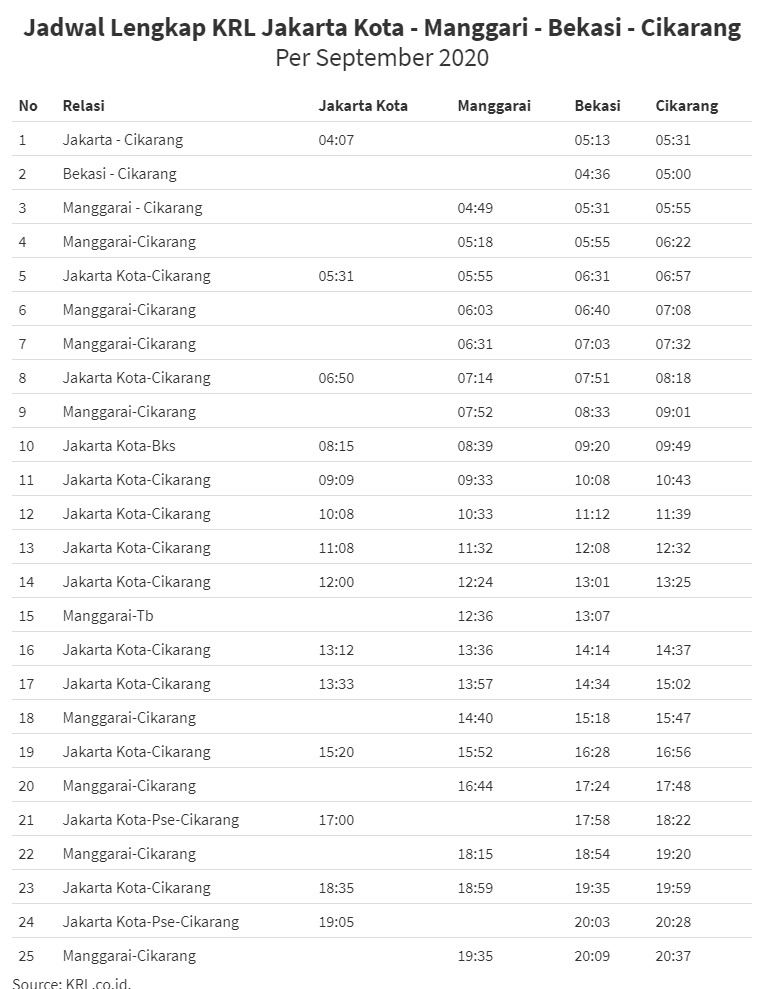 Jadwal krl cikarang manggarai 2021