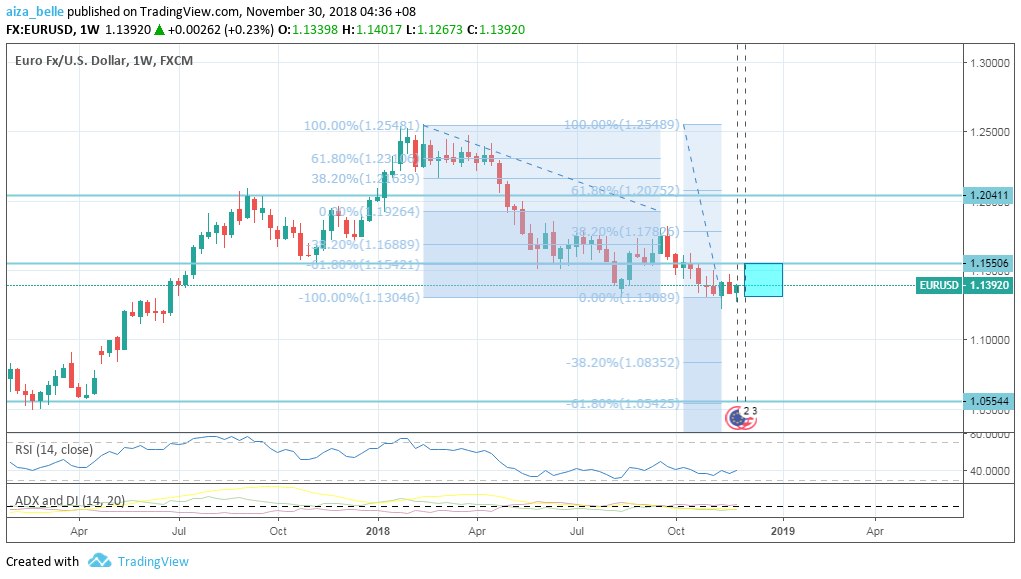 Seasonal Charts in the Forex Market: Best and Worst Times of the Year to Trade | Shut Up and Trade