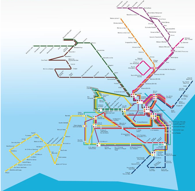 As redes de transporte