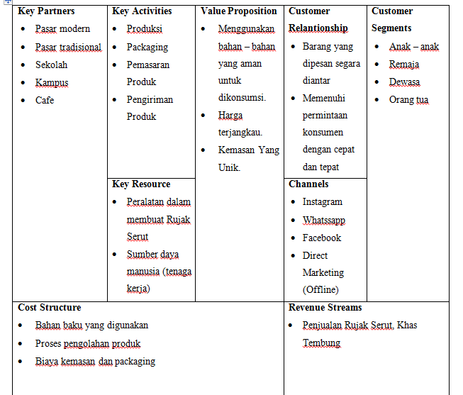 Contoh Proposal Usaha Makanan Rujak Buah Pigura