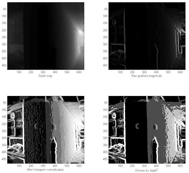 Scene Understanding: Extracting surface normals from depth maps