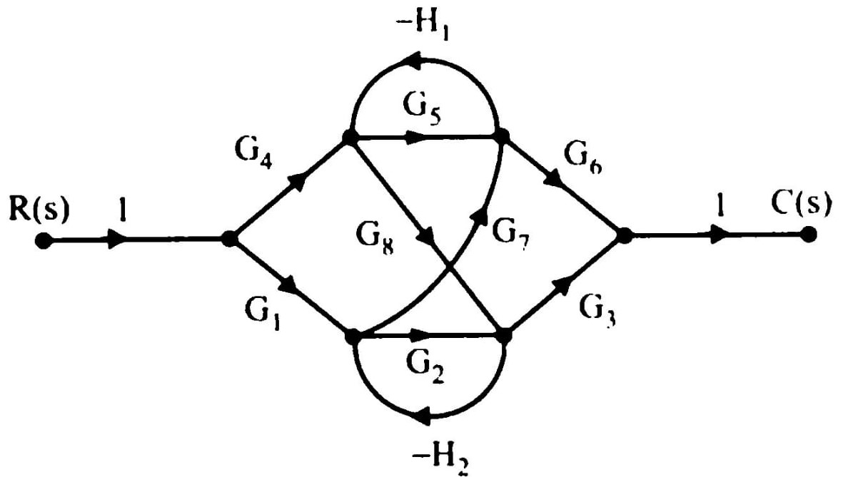 CONTROL SYSTEM SIGNAL FLOW GRAPH MCQs Wisdom Imbibe