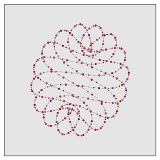 Yet another implementation with dots, not a plane.