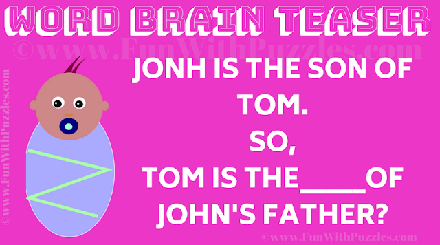 Fill in the Blanks --> John is the Son of Tom. So, Tom is the ______ of John's Father?