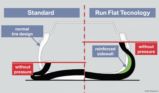 Bmw z4 run flat tyres cost