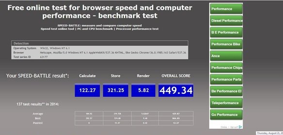 test di benchmark del browser