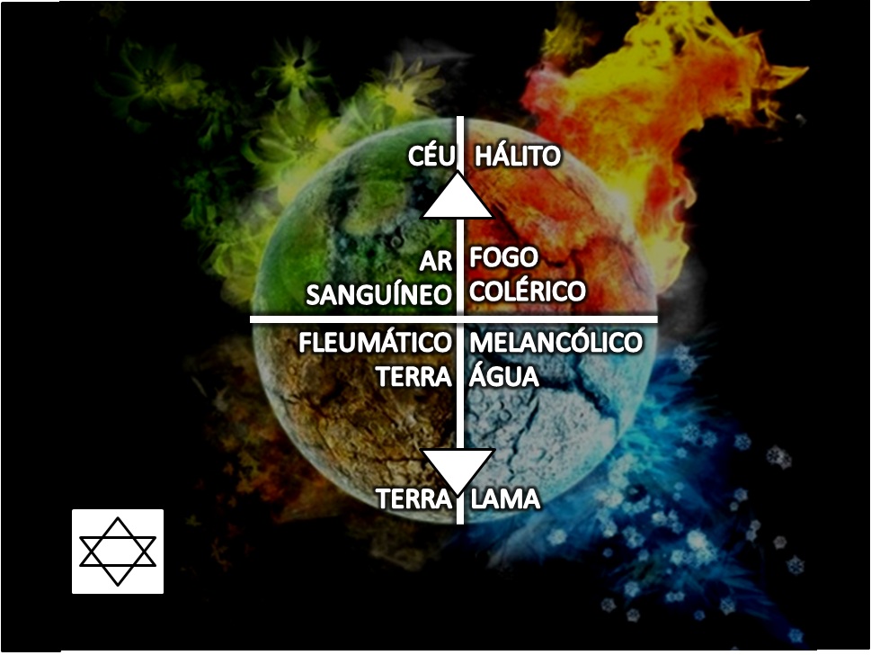 Os quatro temperamento e os quatro elementos