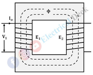 Transformer on No load - Phasor Diagram & Operation Transformer on No load - Phasor Diagram & Operation
