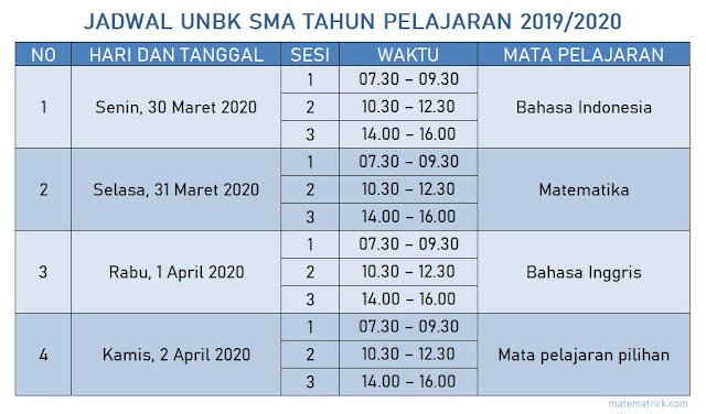 Soal Unas Matematika Sma Kls Bahasa