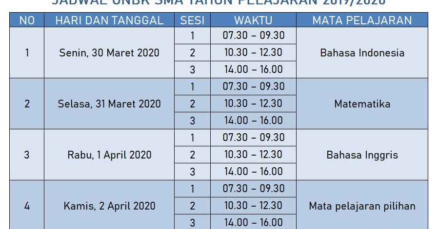 Prediksi Soal Un Matematika Sma Tahun 2019 2020 Matematrick