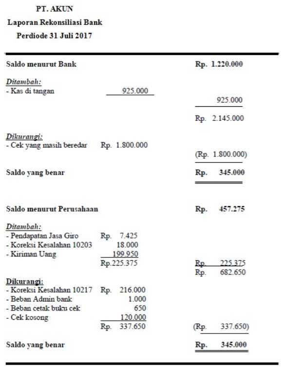 Cara Membuat Rekonsiliasi Bank dan Jurnal Penyesuaiannya dengan Contoh Cara Membuat Rekonsiliasi Bank dan Jurnal Penyesuaiannya dengan Contoh