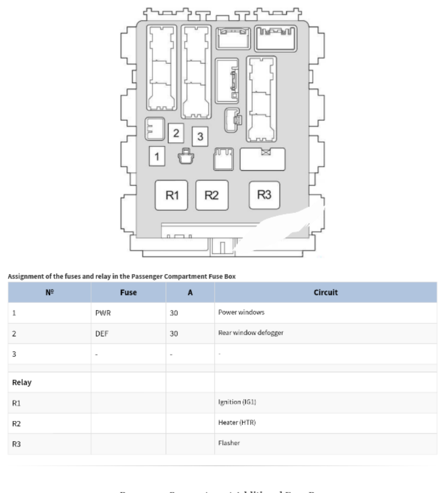 sekring dan relay TOYOTA YARIS 20062013