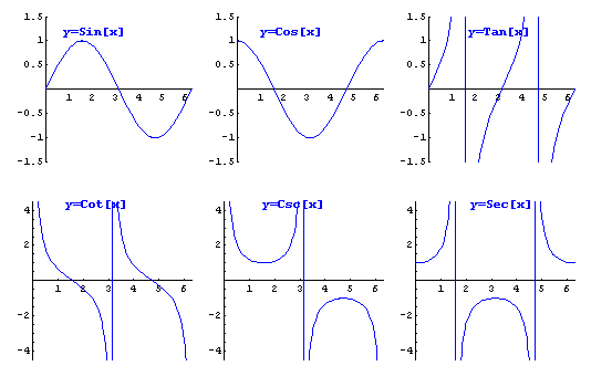 The Trig Blog: October 2011