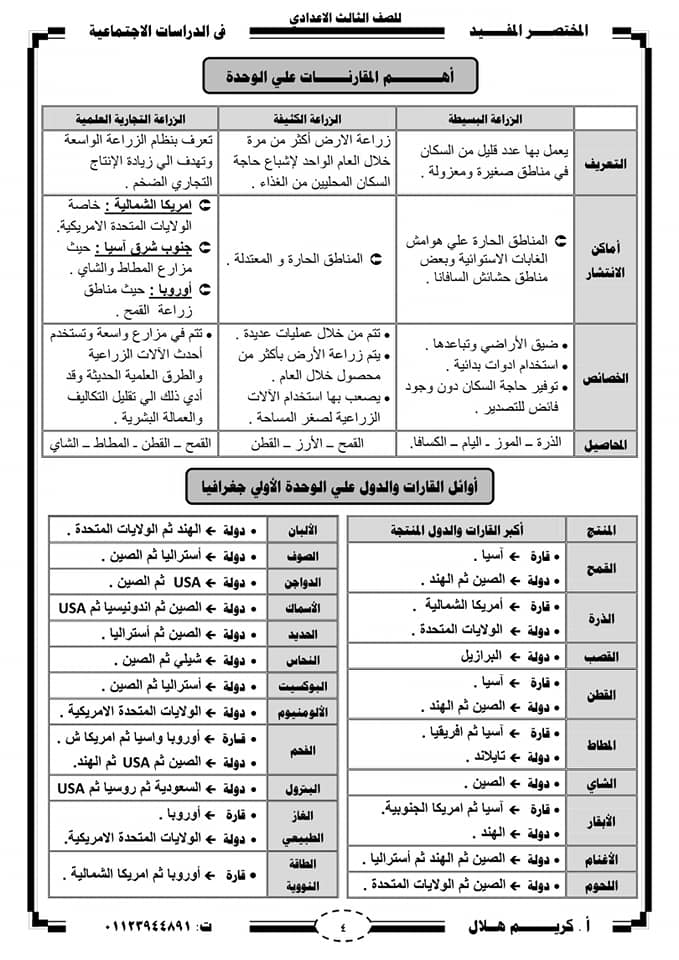 الجغرافيا - مراجعة المختصر المفيد في الجغرافيا للصف الثالث الإعدادى ترم ثاني أ/ كريم هلال 4